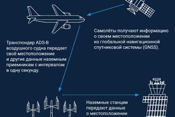 Кракен наркоз магазин